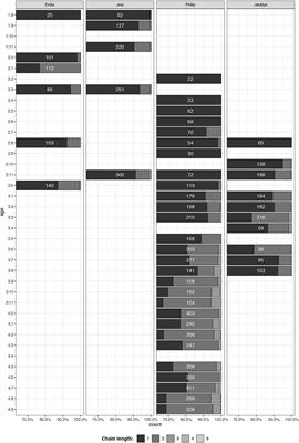 Ku Waru Clause Chaining and the Acquisition of Complex Syntax